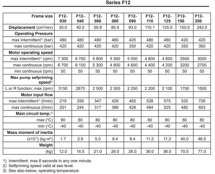 Parker F12 series hydraulic motor