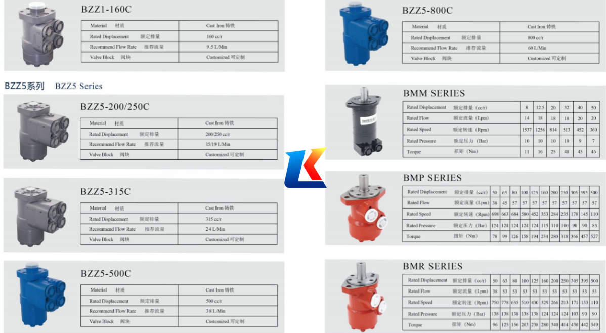 Hydraulic Steering unit