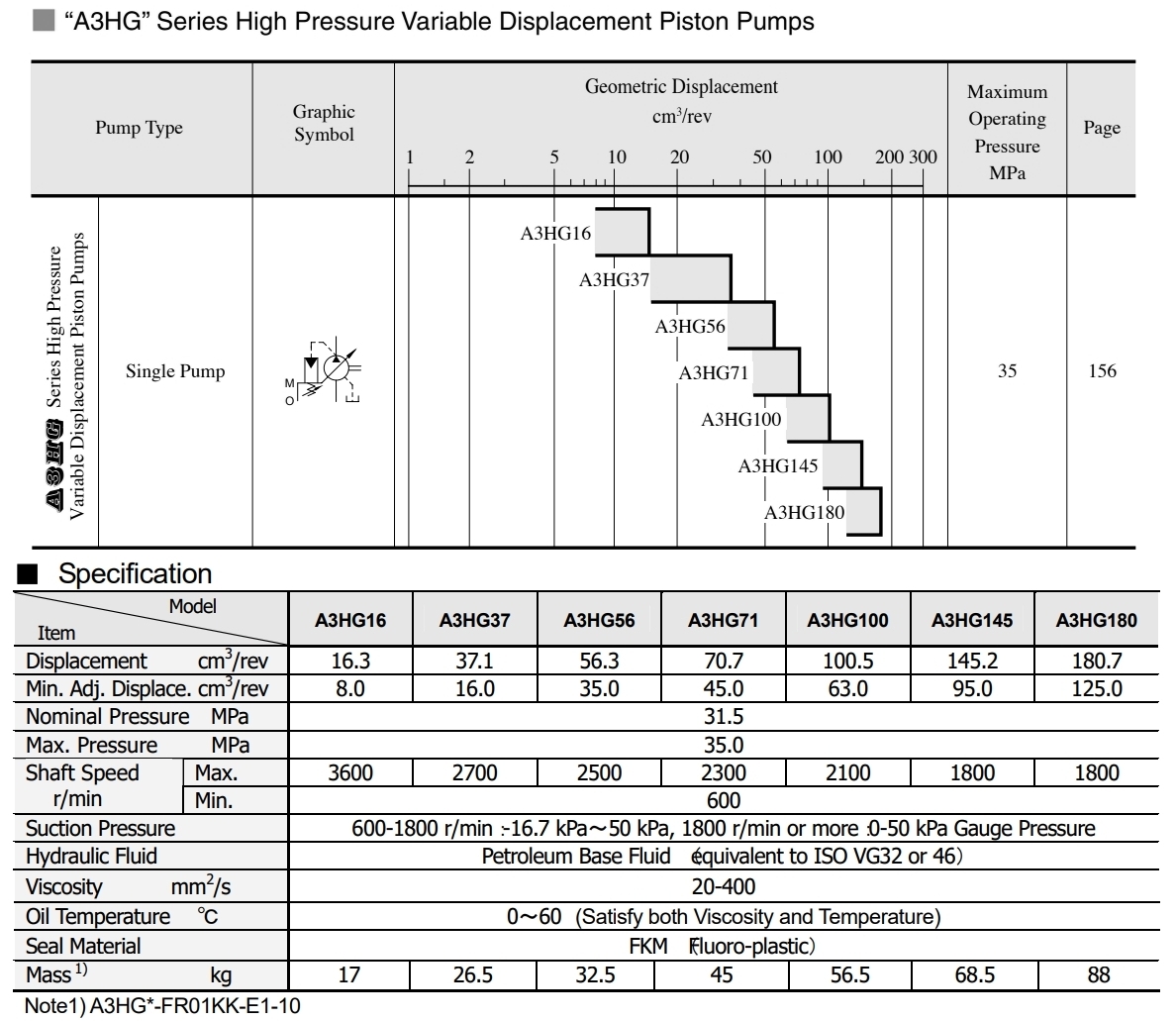 A3HG Series YUKEN High Pressure Variable Displacement Piston Pumps