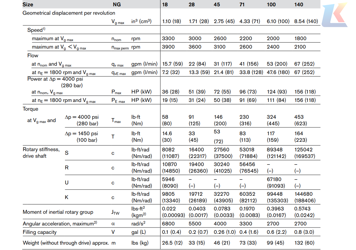 rexroth a10vso plunger pump specifications